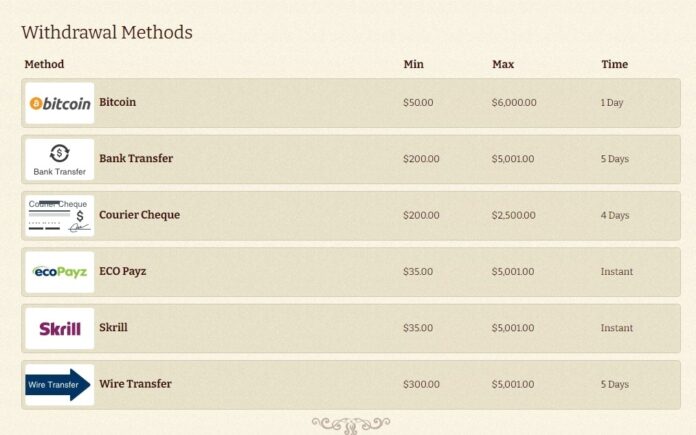 Kein Einzahlungsbonus für Herrn Bet Casino