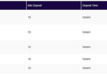 Beste Online -Casino -Spiele, um Geld zu gewinnen